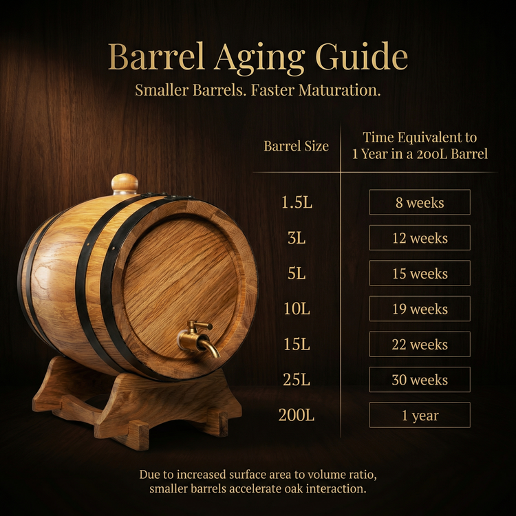 5L American Oak Barrel (Medium Char)
