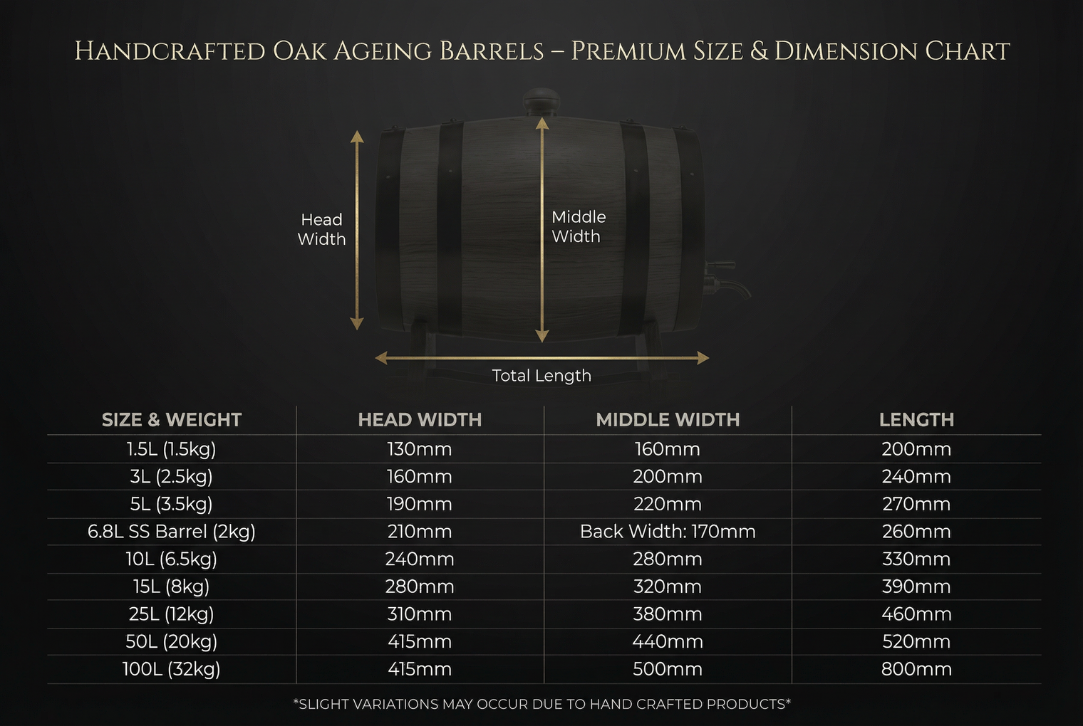 5L American Oak Barrel - Ex Bourbon (Medium Char)