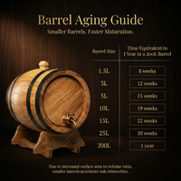 15L French Oak Barrel - Ex Wine (Medium char)