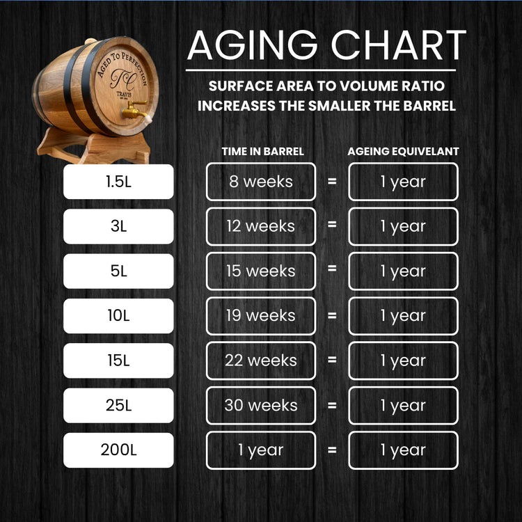 Personalised American Oak Barrel (Premium Aged Engraving)